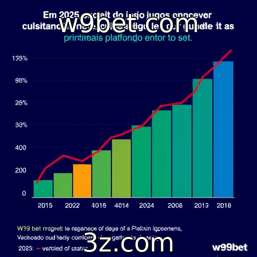 Crescimento do mercado de jogos online em 2025